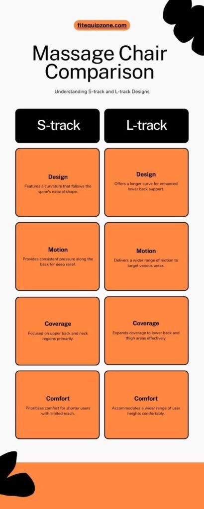 S-track and L-track comparison